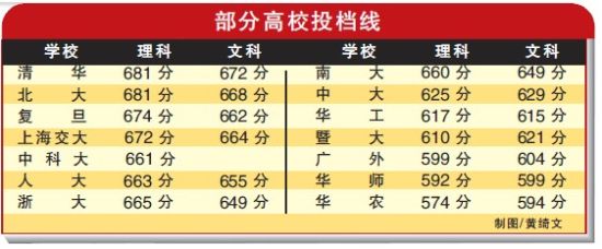 ���ָ�УͶ����